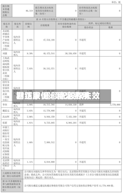 君正股份：稳定费用期结束 超额配股权失效-第2张图片