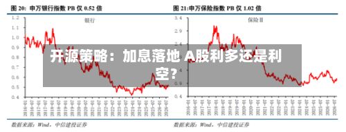 开源策略:加息落地 A股利多还是利空?-第2张图片