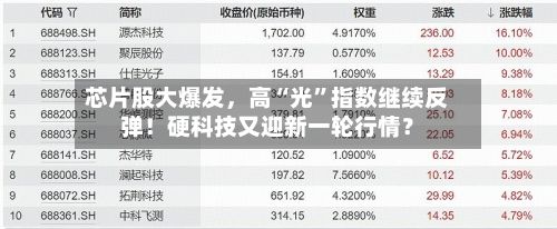 芯片股大爆发	，高“光”指数继续反弹！硬科技又迎新一轮行情？-第3张图片
