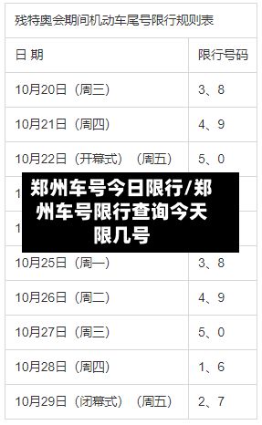 郑州车号今日限行/郑州车号限行查询今天限几号-第2张图片