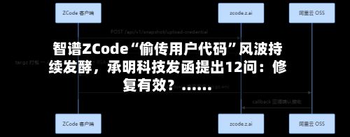 智谱ZCode“偷传用户代码”风波持续发酵，承明科技发函提出12问：修复有效？……