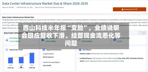 西山科技半年报“变脸”，业绩说明会回应营收下滑、经营现金流恶化等问题