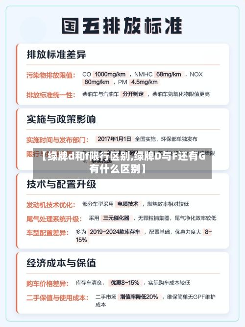 【绿牌d和f限行区别,绿牌D与F还有G有什么区别】-第2张图片