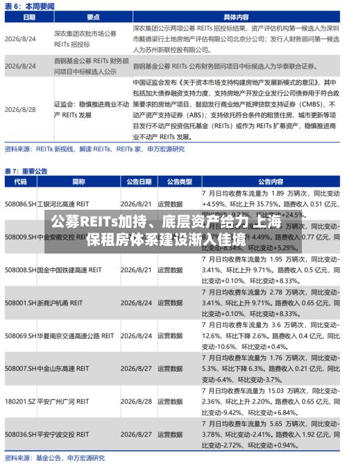 公募REITs加持、底层资产给力 上海保租房体系建设渐入佳境-第2张图片