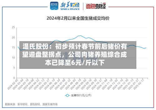 温氏股份：初步预计春节前后猪价有望迎盘整拐点，公司肉猪养殖综合成本已降至6元/斤以下-第2张图片