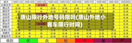唐山限行外地号码限吗(唐山外地小客车限行时间)-第2张图片