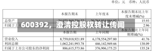 600392	，澄清控股权转让传闻-第1张图片