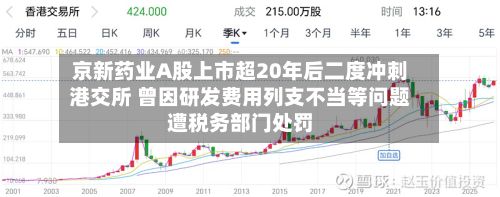 京新药业A股上市超20年后二度冲刺港交所 曾因研发费用列支不当等问题遭税务部门处罚-第2张图片