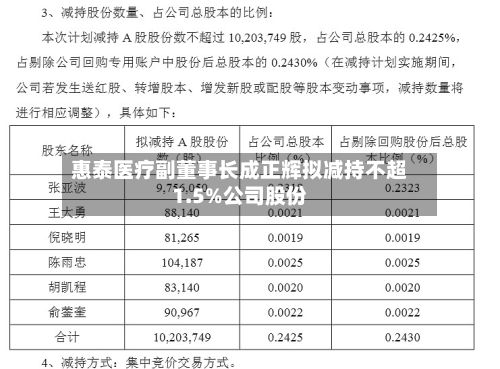 惠泰医疗副董事长成正辉拟减持不超1.5%公司股份-第1张图片