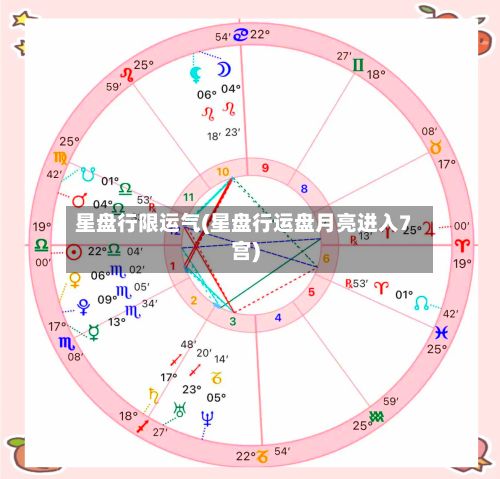 星盘行限运气(星盘行运盘月亮进入7宫)-第2张图片