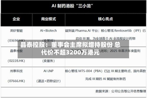 晶泰控股：董事会主席拟增持股份 总代价不超3200万港元