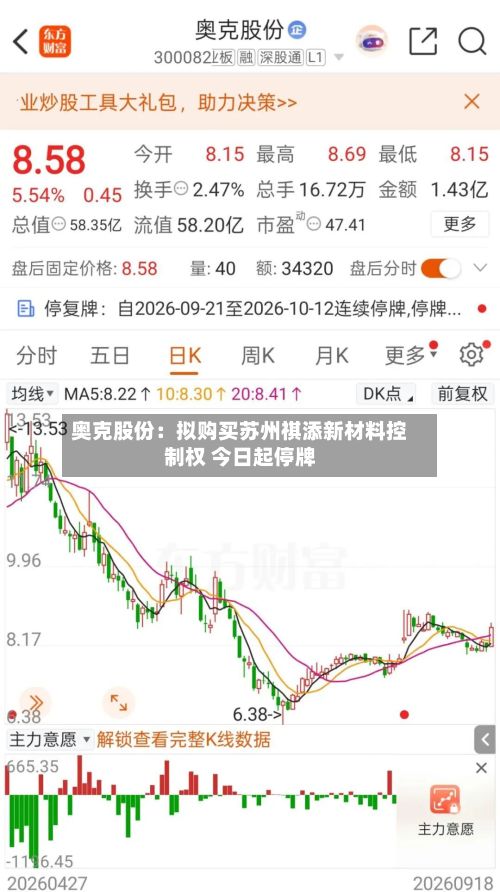 奥克股份：拟购买苏州祺添新材料控制权 今日起停牌-第3张图片