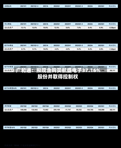 广和通：拟现金购买航盛电子37.16%股份并取得控制权-第2张图片