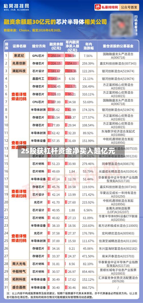 25股获杠杆资金净买入超亿元-第2张图片