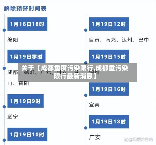 关于【成都重度污染限行,成都重污染限行最新消息】