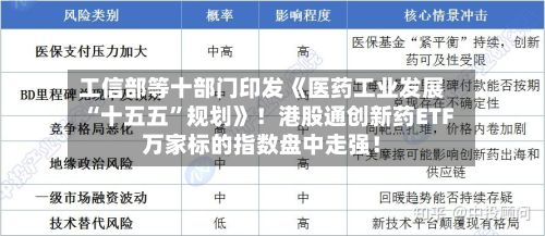 工信部等十部门印发《医药工业发展“十五五”规划》！港股通创新药ETF万家标的指数盘中走强！