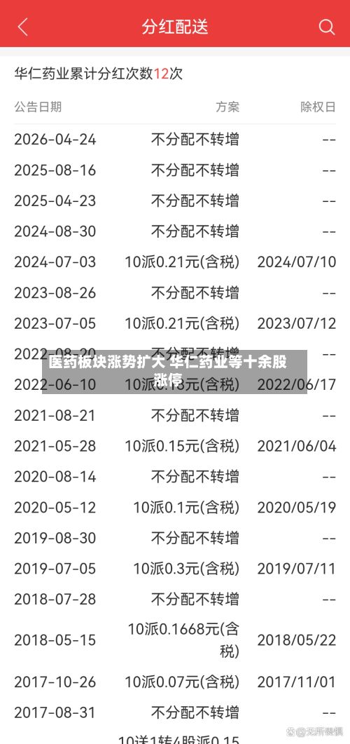 医药板块涨势扩大 华仁药业等十余股涨停