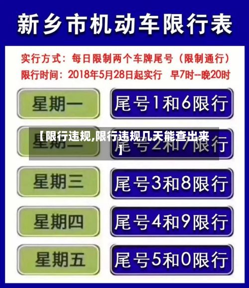 【限行违规,限行违规几天能查出来】