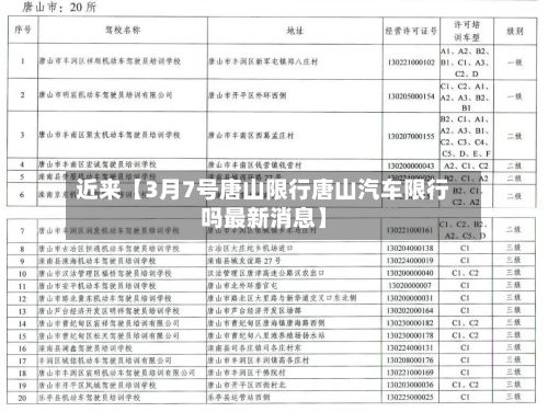 近来【3月7号唐山限行唐山汽车限行吗最新消息】-第2张图片