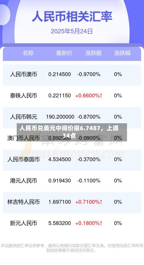 人民币兑美元中间价报6.7487，上调34点-第2张图片