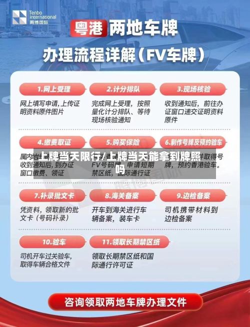 上牌当天限行/上牌当天能拿到牌照吗