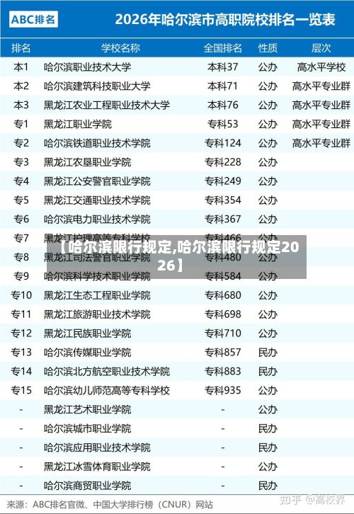 【哈尔滨限行规定,哈尔滨限行规定2026】-第3张图片