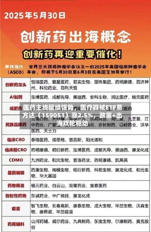 医药主线延续强势	，医疗器械ETF易方达（159051）涨2.5%，政策+出海双轮驱动-第2张图片
