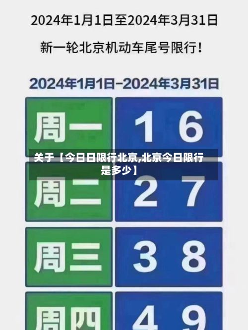 关于【今日日限行北京,北京今日限行是多少】