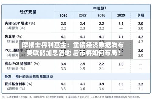 摩根士丹利基金:重磅经济数据发布 美联储加息落地 后市将如何布局?-第2张图片
