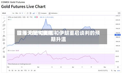 欧洲天然气费用回落 市场对美国和伊朗重启谈判的预期升温