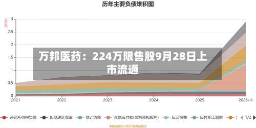 万邦医药:224万限售股9月28日上市流通-第1张图片