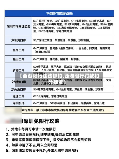 【西湖限行违法抓拍,西湖限行罚款扣分标准】