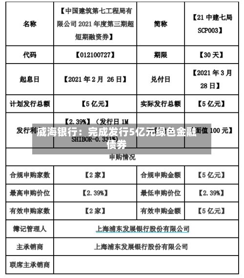 威海银行：完成发行5亿元绿色金融债券
