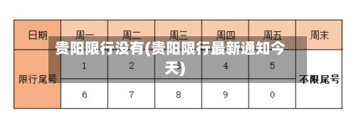 贵阳限行没有(贵阳限行最新通知今天)