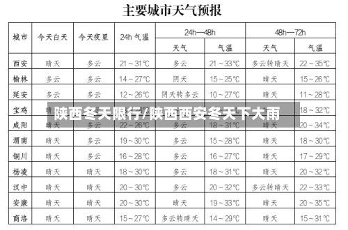陕西冬天限行/陕西西安冬天下大雨