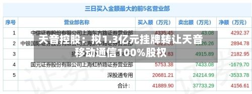 天音控股：拟1.3亿元挂牌转让天音移动通信100%股权