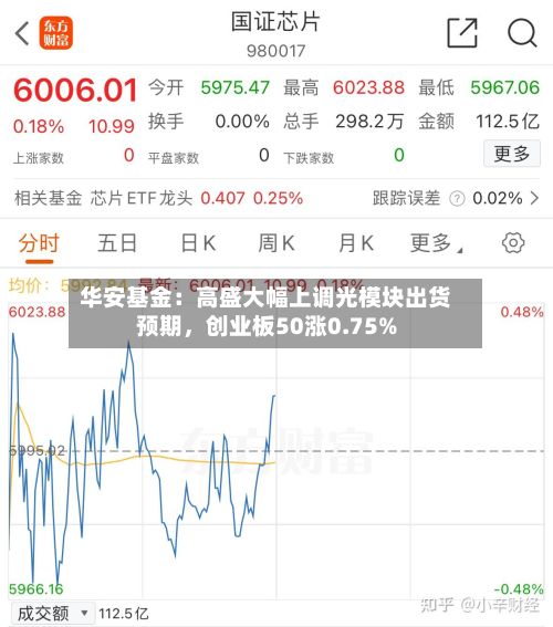 华安基金：高盛大幅上调光模块出货预期，创业板50涨0.75%-第2张图片