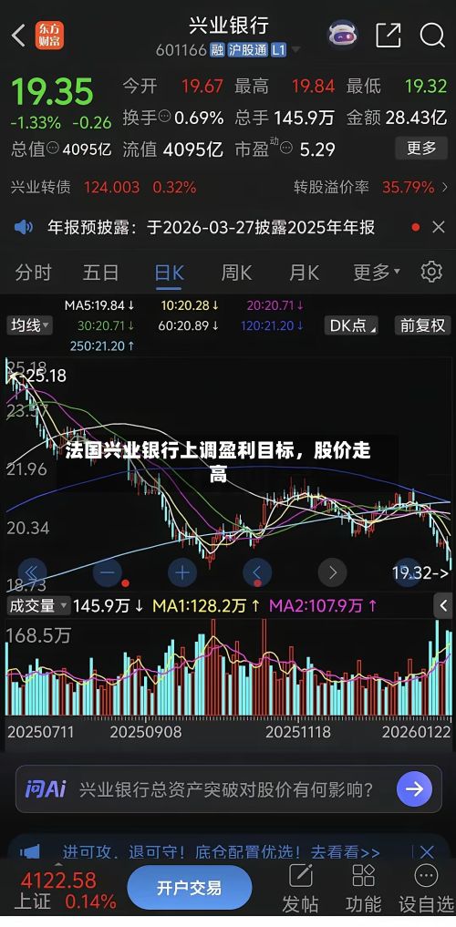 法国兴业银行上调盈利目标	，股价走高-第2张图片