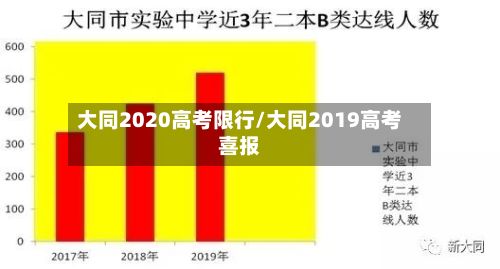 大同2020高考限行/大同2019高考喜报