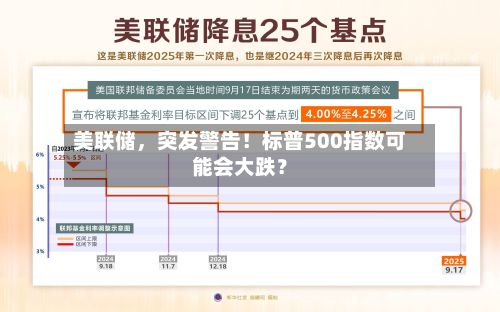 美联储，突发警告！标普500指数可能会大跌？