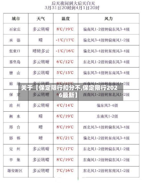 关于【保定限行扣分不,保定限行2026最新】