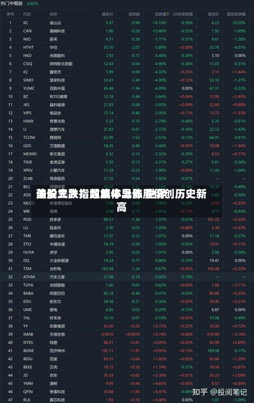 美股三大指数集体上涨 世界
油价大跌!超威半导体股价创历史新高-第1张图片