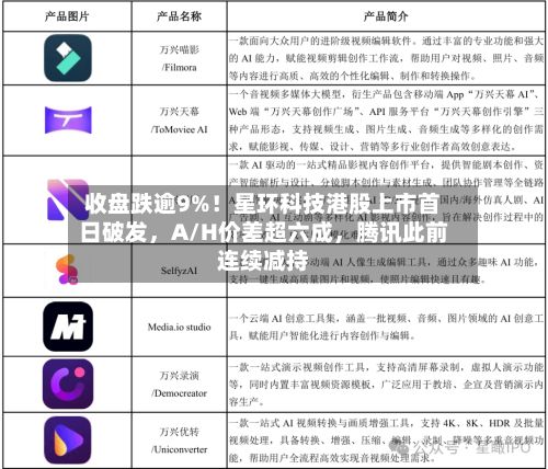 收盘跌逾9%！星环科技港股上市首日破发，A/H价差超六成，腾讯此前连续减持-第2张图片