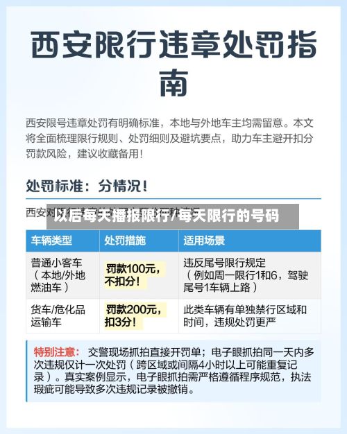 以后每天播报限行/每天限行的号码-第2张图片