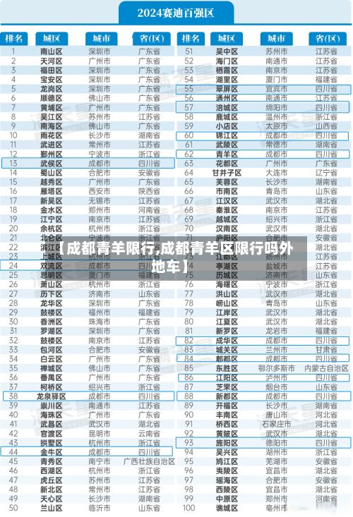 【成都青羊限行,成都青羊区限行吗外地车】