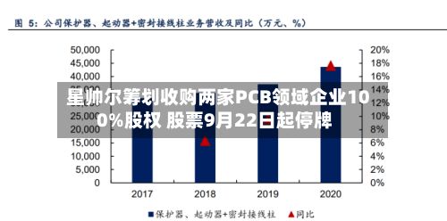 星帅尔筹划收购两家PCB领域企业100%股权 股票9月22日起停牌-第2张图片