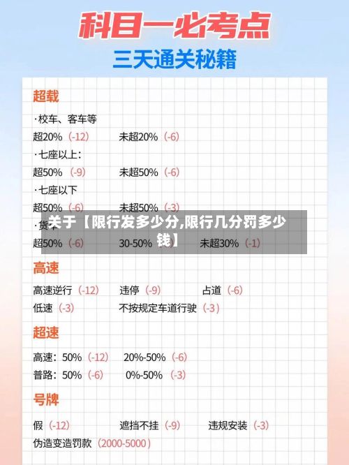 关于【限行发多少分,限行几分罚多少钱】-第3张图片