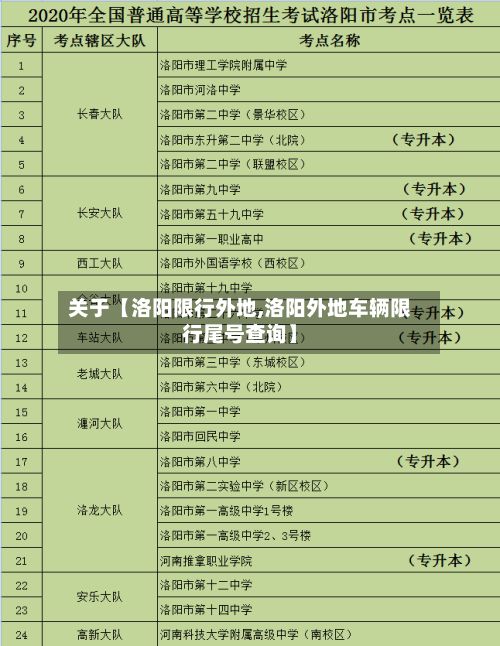 关于【洛阳限行外地,洛阳外地车辆限行尾号查询】