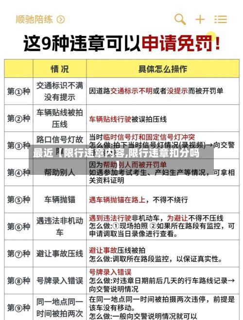 最近【限行违章内容,限行违章扣分吗】