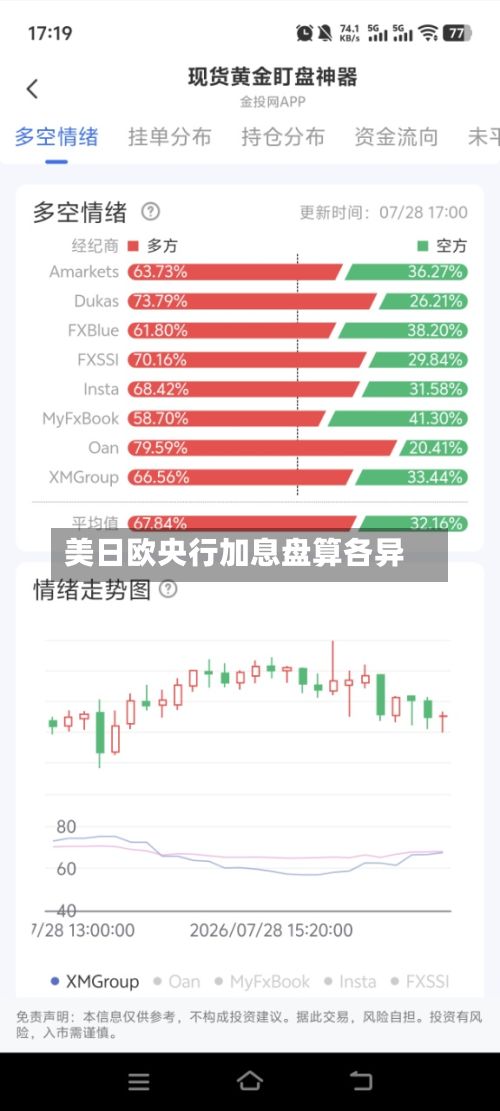 美日欧央行加息盘算各异